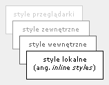 Rysunek 1 - Kaskada CSS